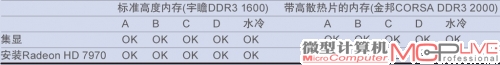 华擎Z77E-ITX散热器兼容性测试