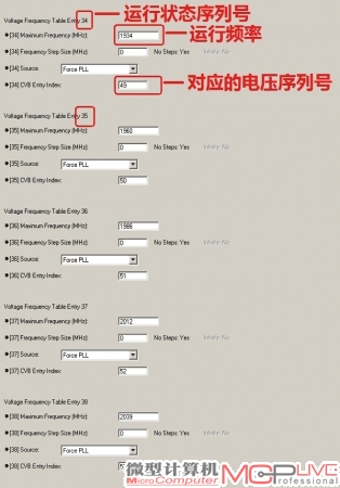 图8：显卡BIOS通过调用序列号来加载某一档的预设频率与电压值